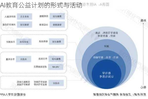 AI教育公益计划的形式与活动