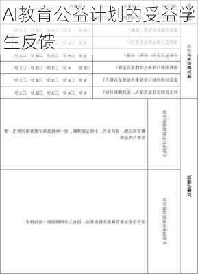 AI教育公益计划的受益学生反馈