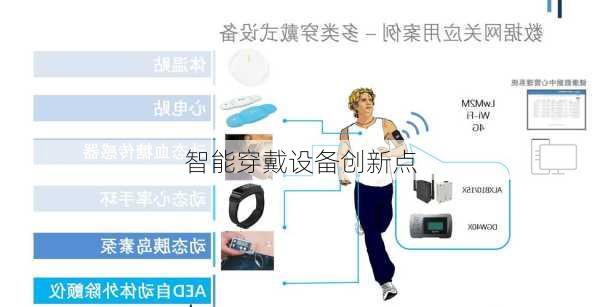 智能穿戴设备创新点