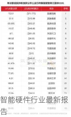 智能硬件行业最新报告