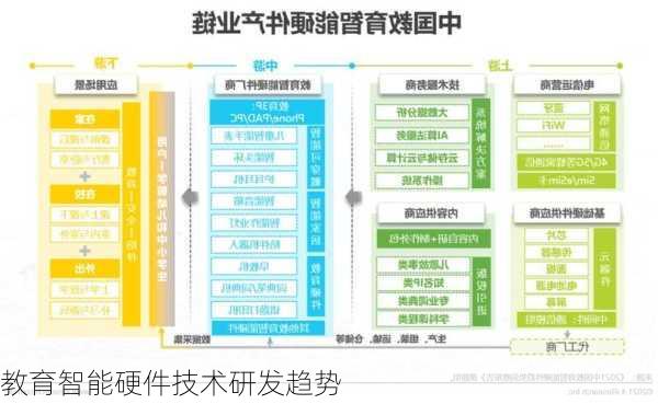 教育智能硬件技术研发趋势