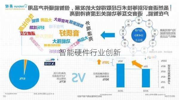 智能硬件行业创新