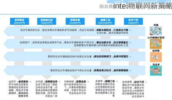 Intel物联网新策略