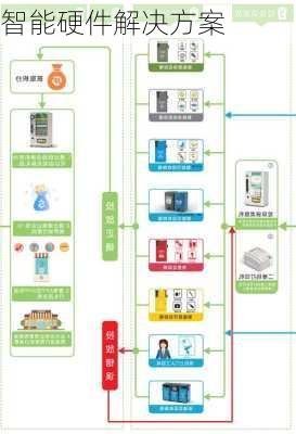 智能硬件解决方案
