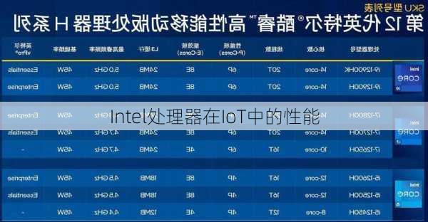 Intel处理器在IoT中的性能