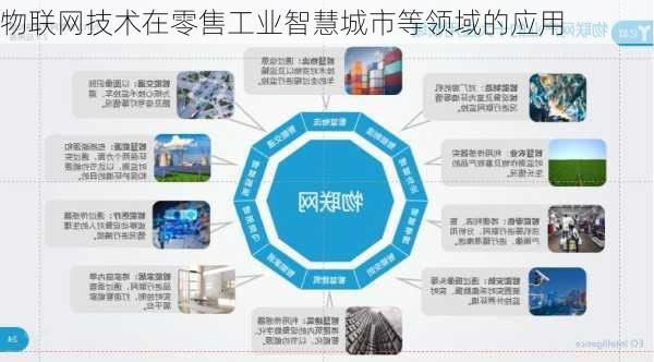 物联网技术在零售工业智慧城市等领域的应用