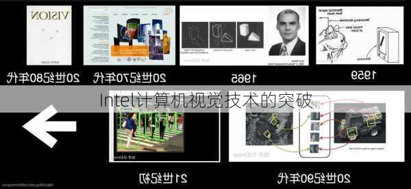 Intel计算机视觉技术的突破
