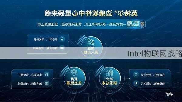 Intel物联网战略