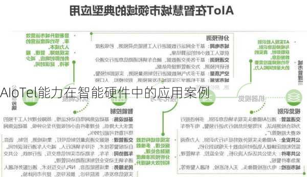 AIoTel能力在智能硬件中的应用案例