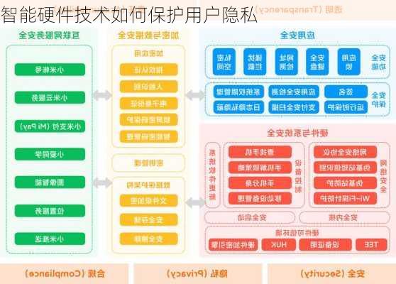 智能硬件技术如何保护用户隐私