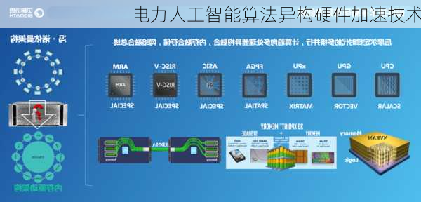 电力人工智能算法异构硬件加速技术