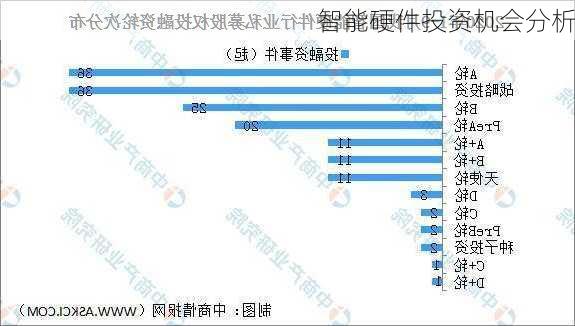 智能硬件投资机会分析