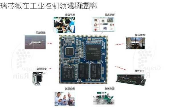 瑞芯微在工业控制领域的应用