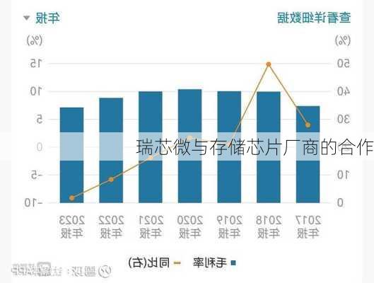瑞芯微与存储芯片厂商的合作