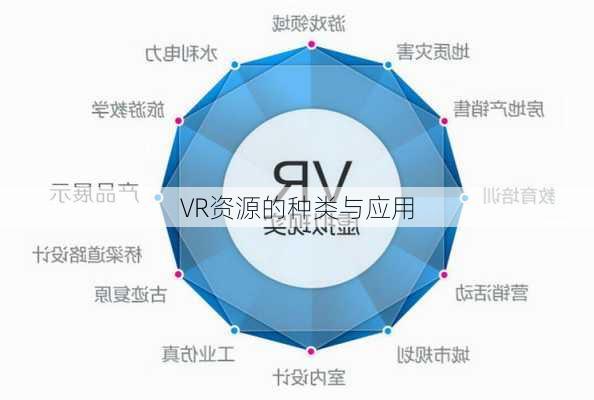 VR资源的种类与应用