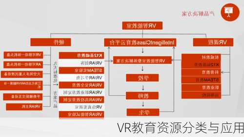 VR教育资源分类与应用
