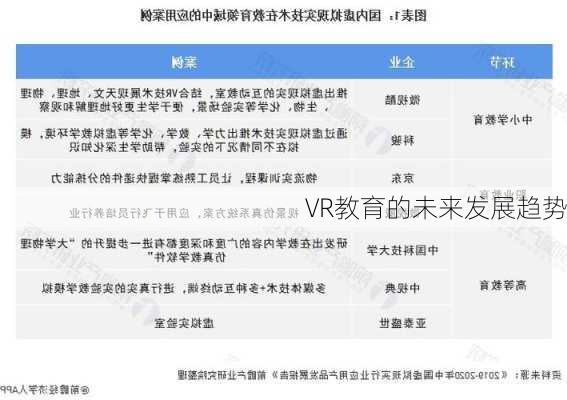 VR教育的未来发展趋势