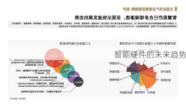 智能硬件的未来趋势