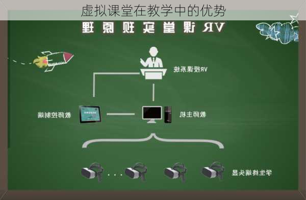 虚拟课堂在教学中的优势