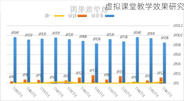 虚拟课堂教学效果研究