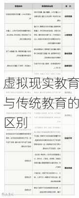 虚拟现实教育与传统教育的区别