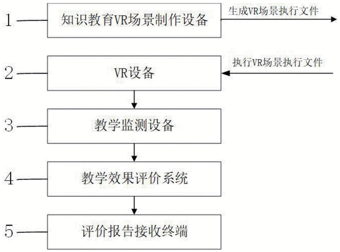 VR教学的实施步骤
