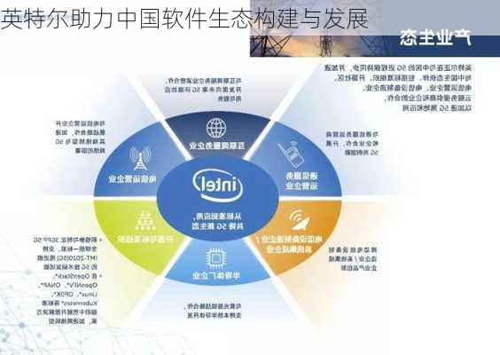 英特尔助力中国软件生态构建与发展
