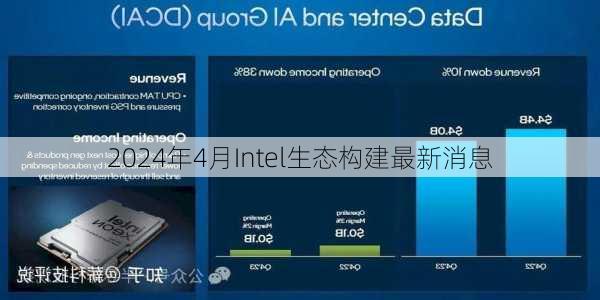 2024年4月Intel生态构建最新消息