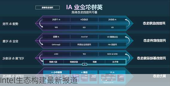 Intel生态构建最新报道