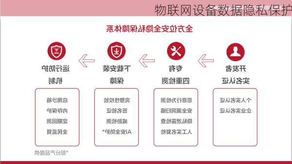 物联网设备数据隐私保护