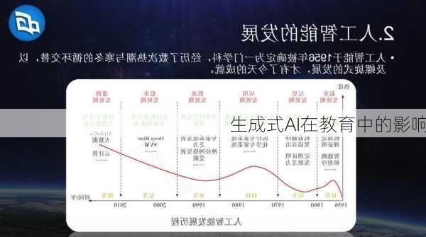 生成式AI在教育中的影响