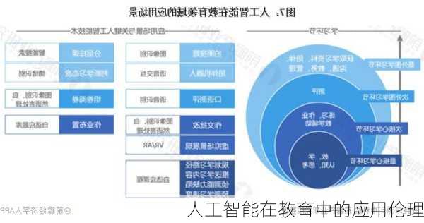 人工智能在教育中的应用伦理