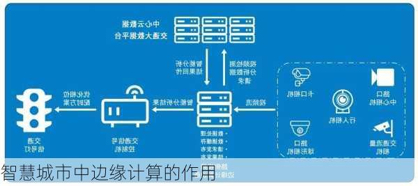 智慧城市中边缘计算的作用