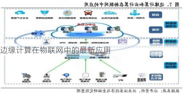 边缘计算在物联网中的最新应用