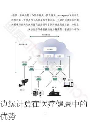 边缘计算在医疗健康中的优势