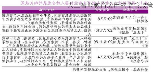 人工智能教育应用的监管政策
