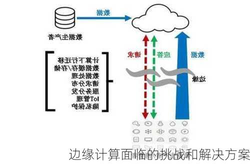 边缘计算面临的挑战和解决方案