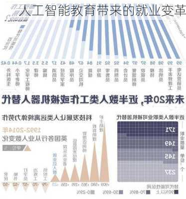 人工智能教育带来的就业变革
