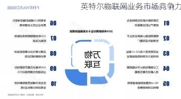 英特尔物联网业务市场竞争力
