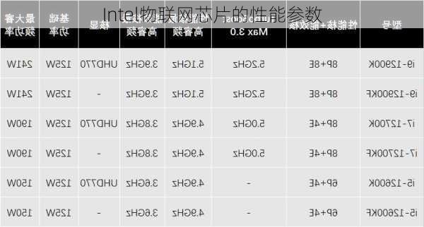 Intel物联网芯片的性能参数