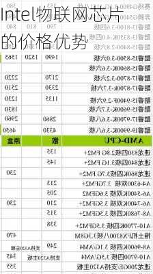 Intel物联网芯片的价格优势