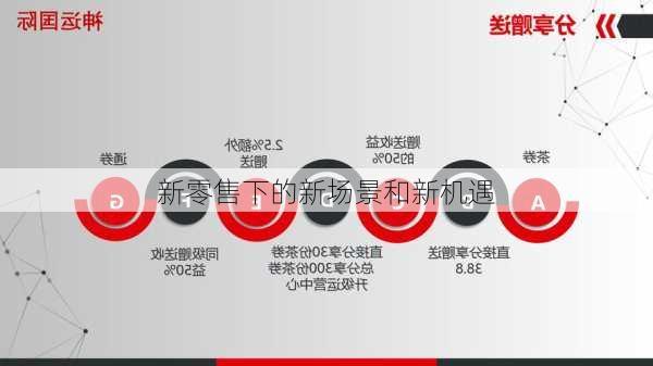 新零售下的新场景和新机遇