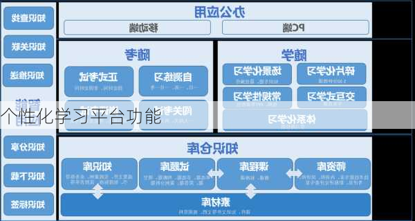 个性化学习平台功能