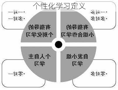 个性化学习定义