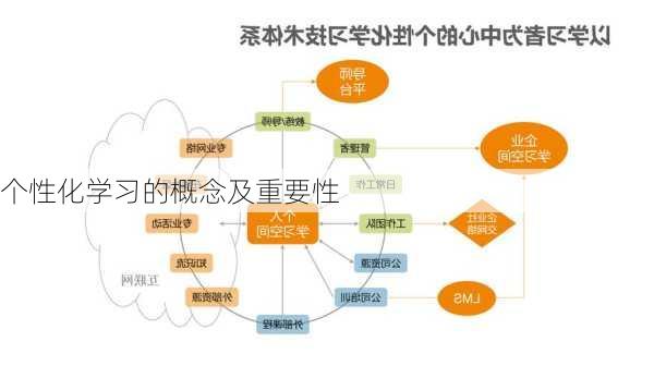 个性化学习的概念及重要性