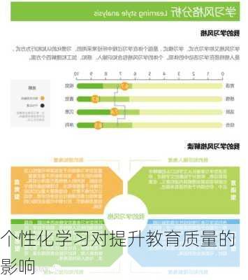 个性化学习对提升教育质量的影响