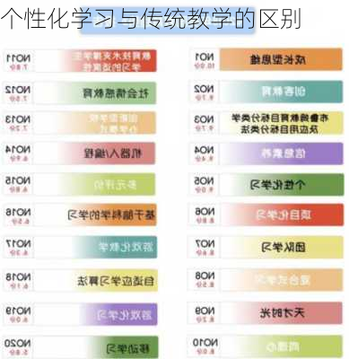 个性化学习与传统教学的区别
