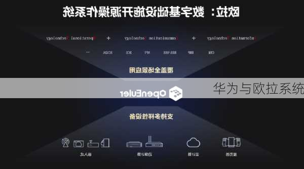 华为与欧拉系统