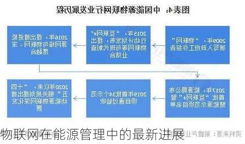 物联网在能源管理中的最新进展