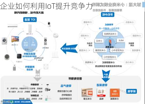 企业如何利用IoT提升竞争力